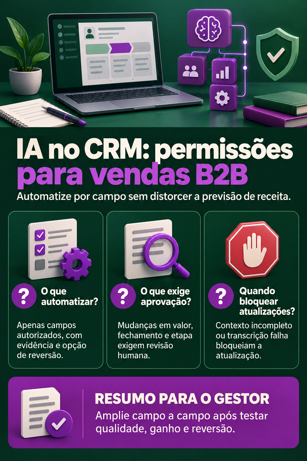 Infográfico: IA no CRM: permissões para vendas B2B a compras e logística