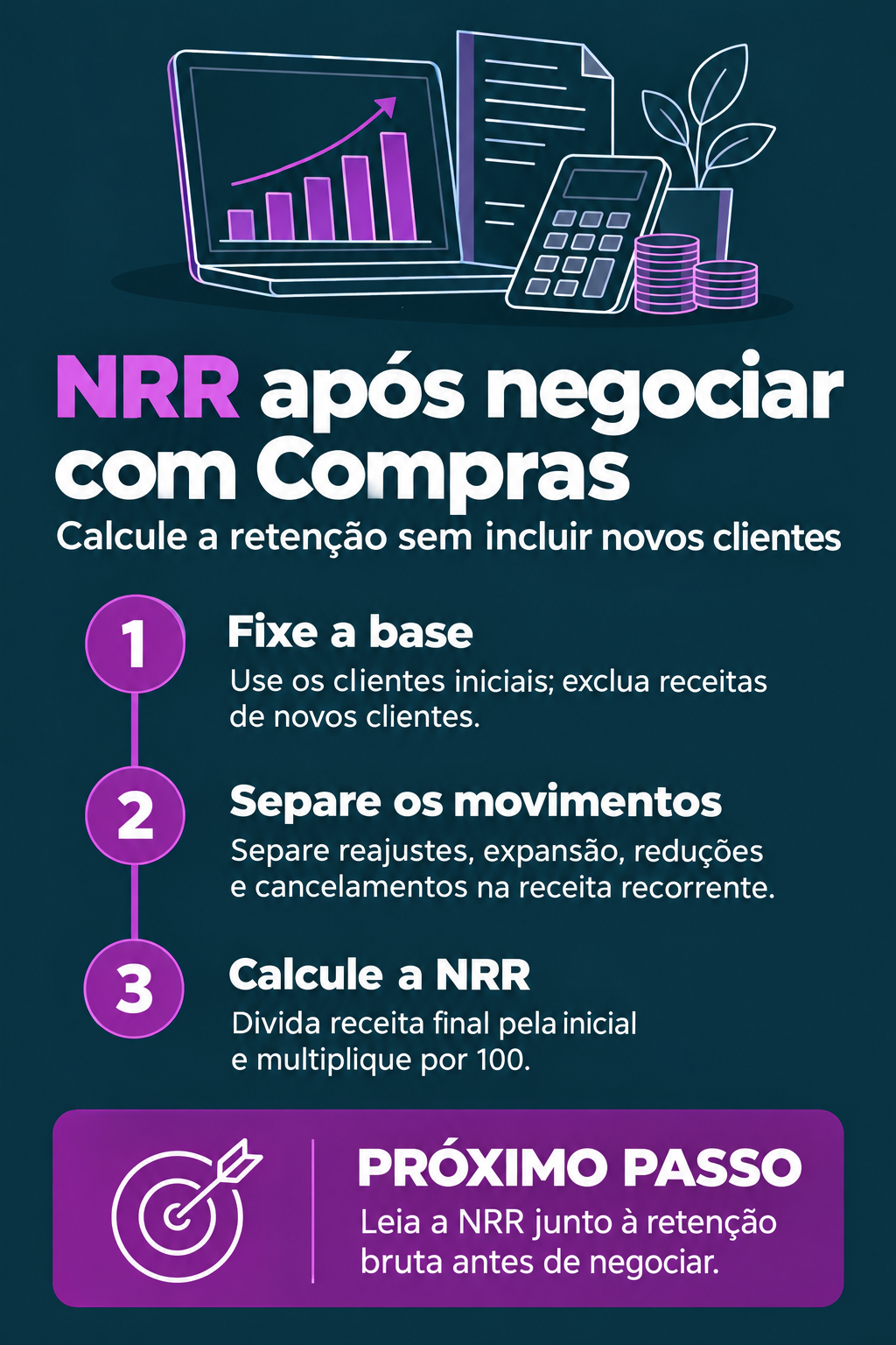 Infográfico: NRR no B2B: calcule a retenção após negociar com Compras