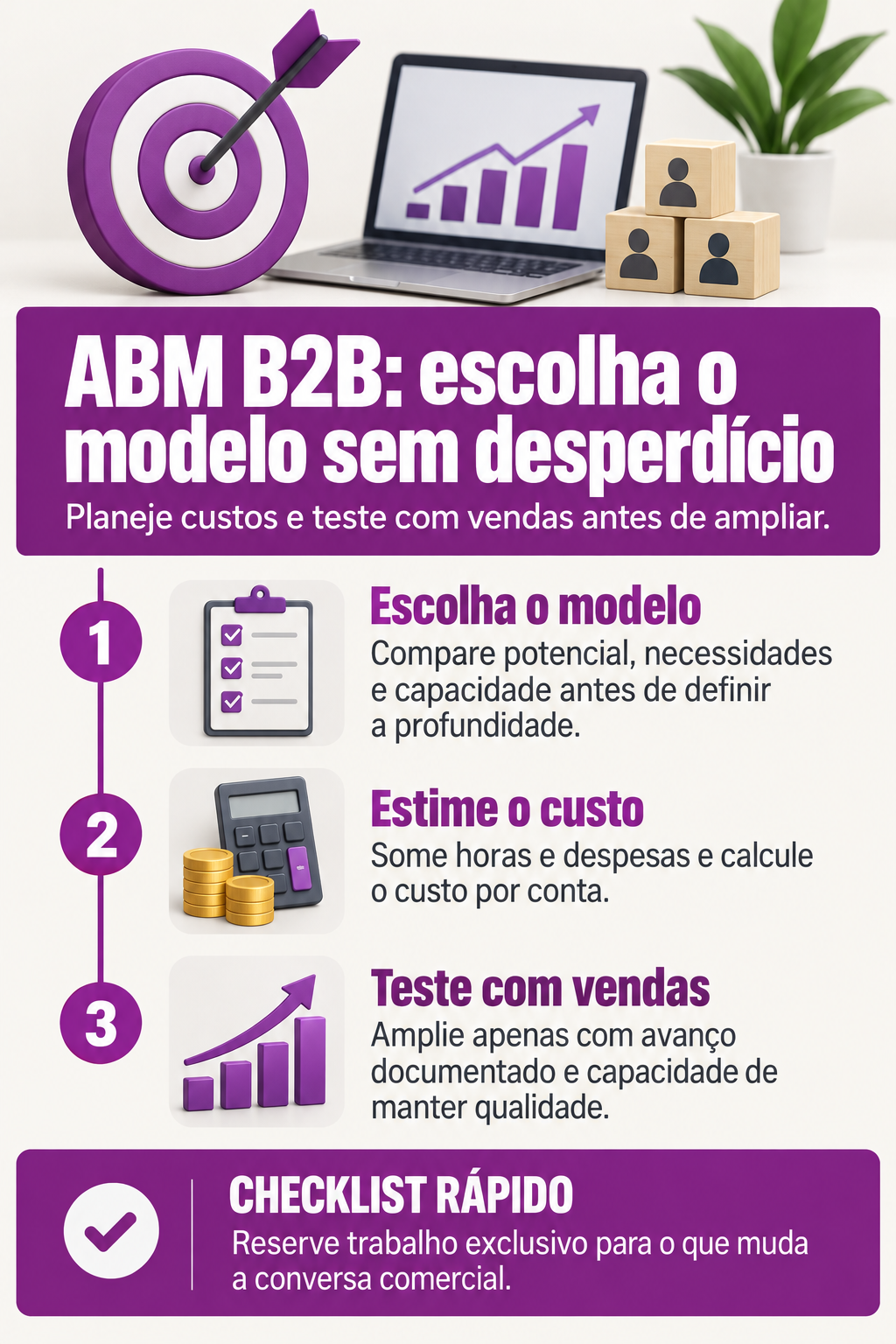Infográfico: ABM B2B sem desperdício começa pela escolha do modelo