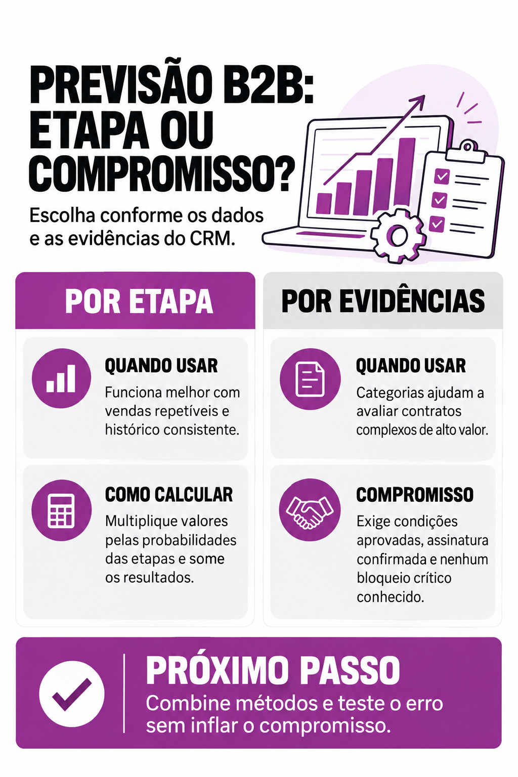 Infográfico: Forecast B2B por etapa ou compromisso? Escolha sem inflar