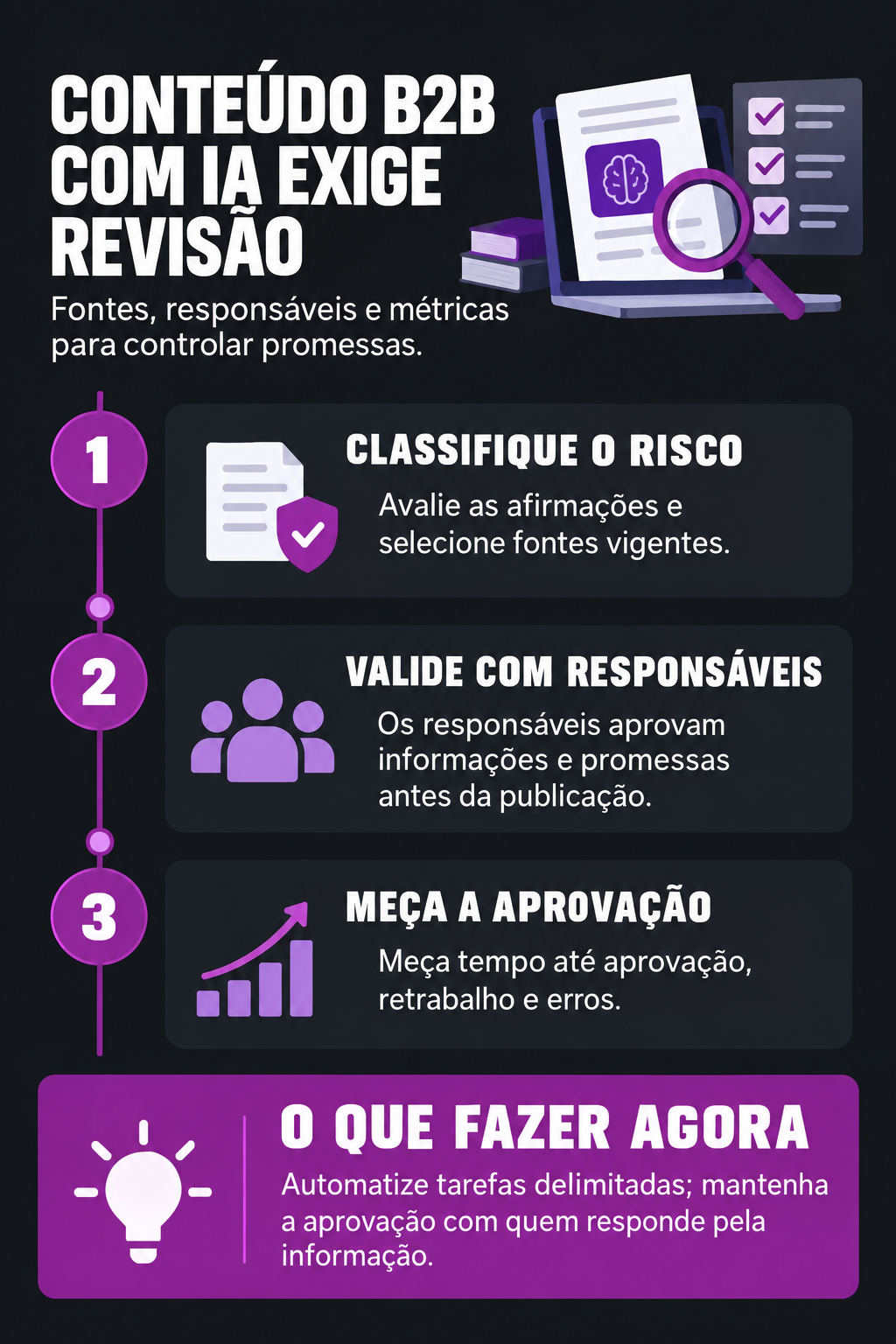 Infográfico: Conteúdo B2B com IA exige revisão antes de virar promessa
