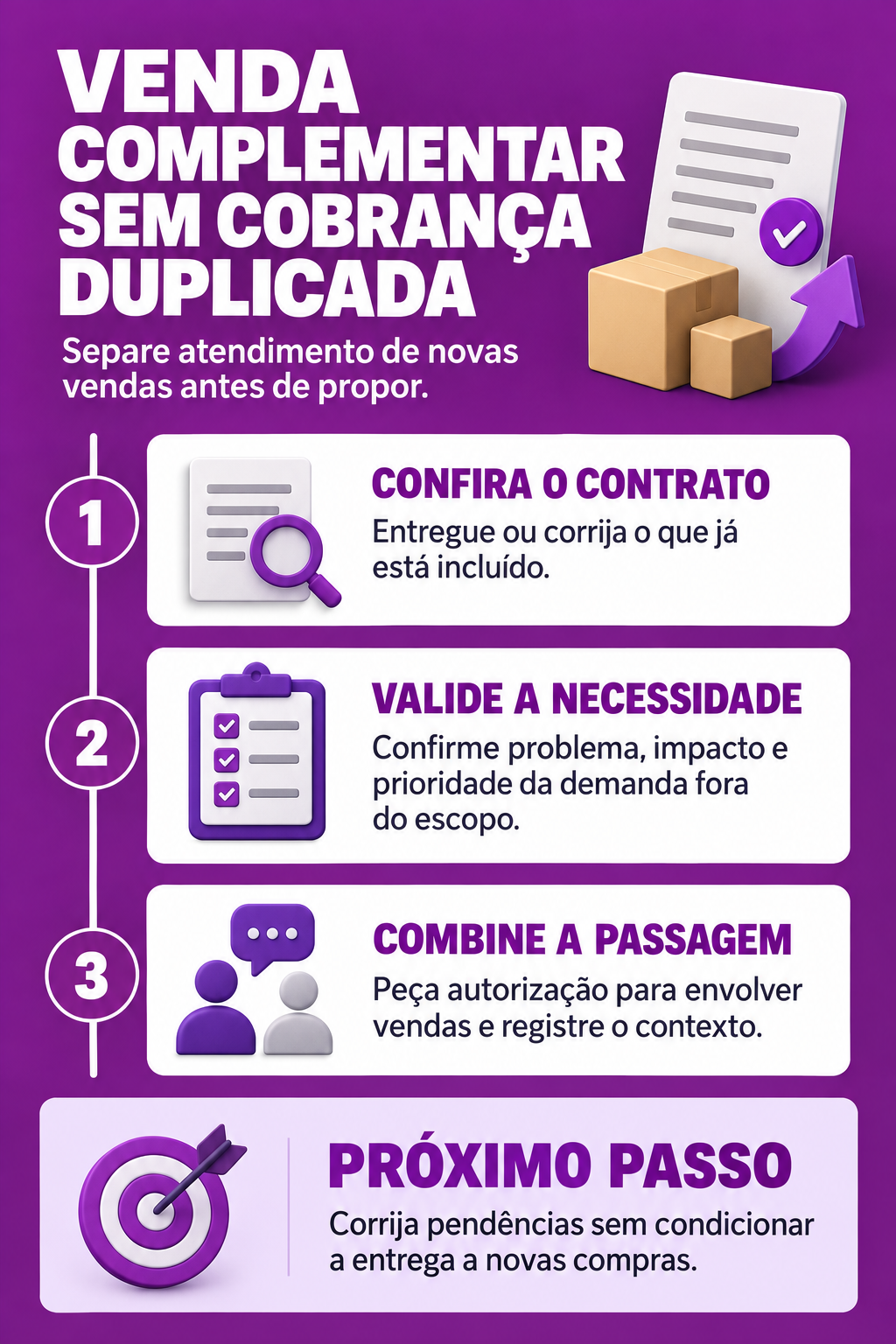 Infográfico: Cross-sell B2B sem cobrar de novo pelo que já foi contratado