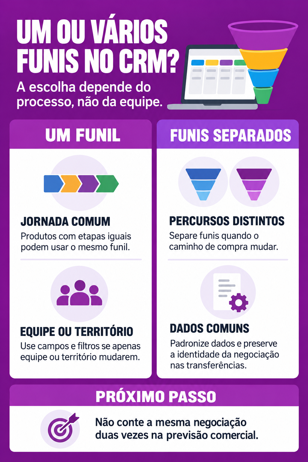 Infográfico: Um ou vários pipelines no CRM? Decida sem duplicar receita