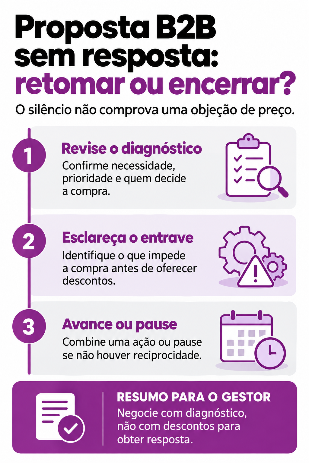 Infográfico: Proposta B2B sem resposta pede retomada ou encerramento?
