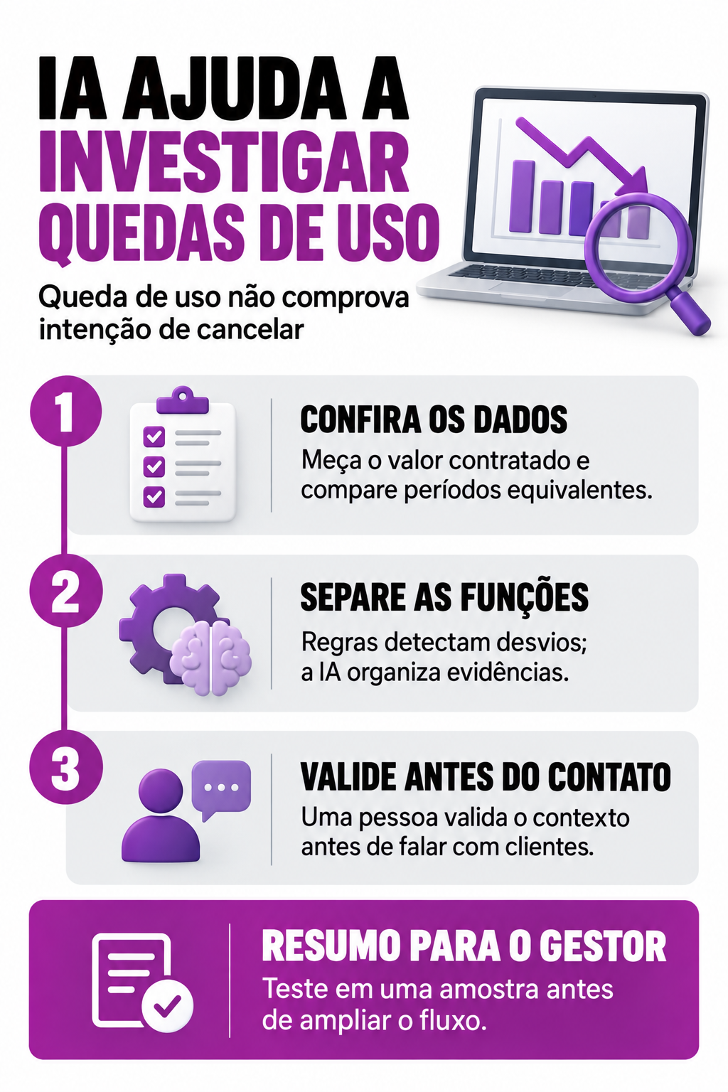 Infográfico: IA no customer success separa queda de uso de falso alerta