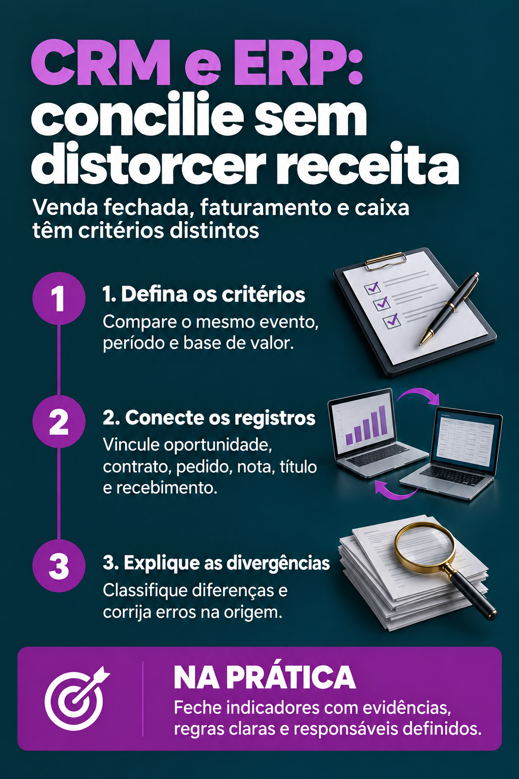 Infográfico: CRM e ERP não batem? Concilie valores sem distorcer a receita