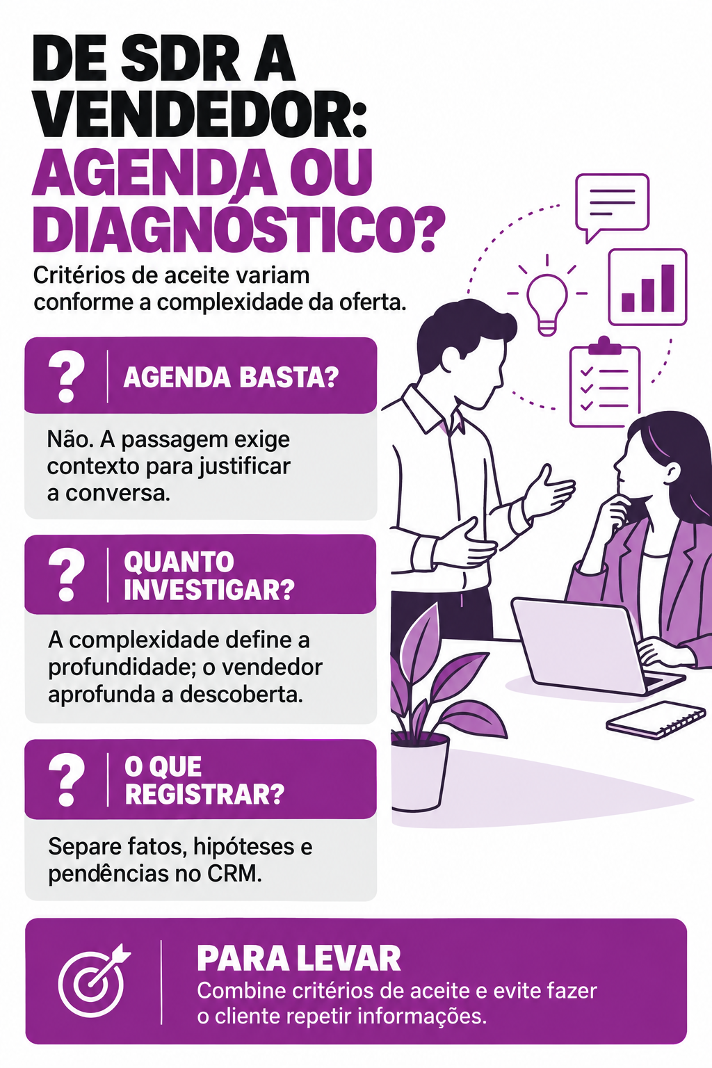 Infográfico: Passagem de SDR para vendedor pede agenda ou diagnóstico?