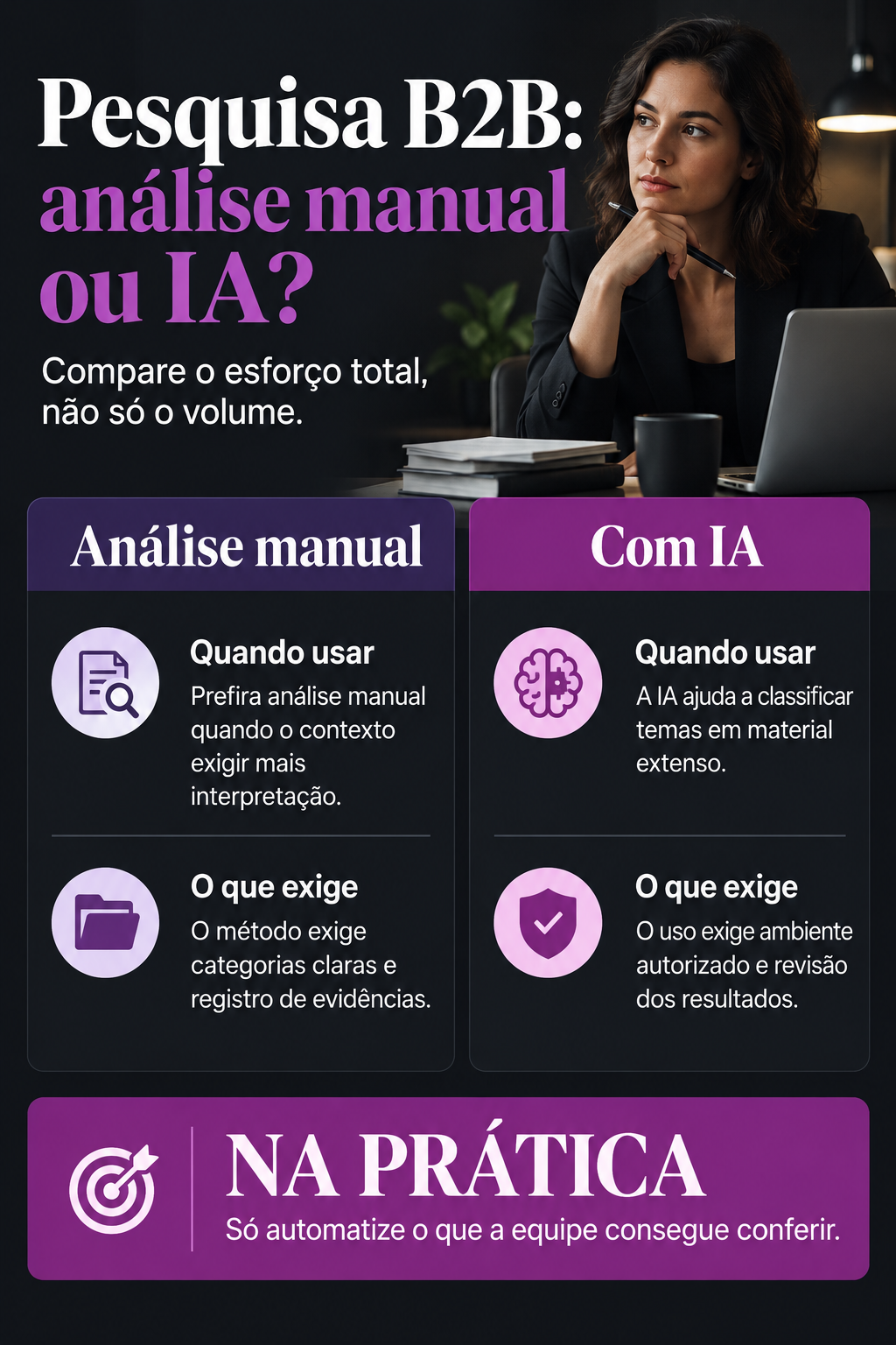 Infográfico: Pesquisa com clientes B2B exige IA ou análise manual?
