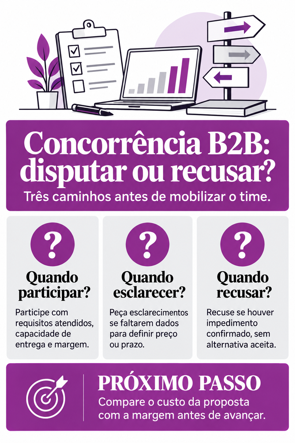 Infográfico: Concorrência B2B vale a proposta ou é melhor recusar o convite?