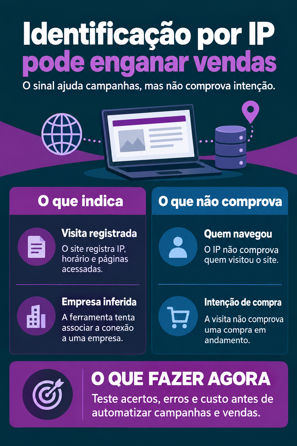 Infográfico: Identificação por IP ajuda o ABM, mas pode enganar vendas