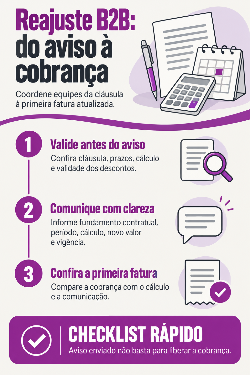 Infográfico: Reajuste de contratos B2B sem erro entre aviso e cobrança