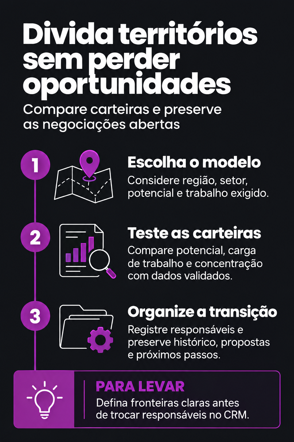 Infográfico: Divida territórios de vendas B2B sem perder oportunidades