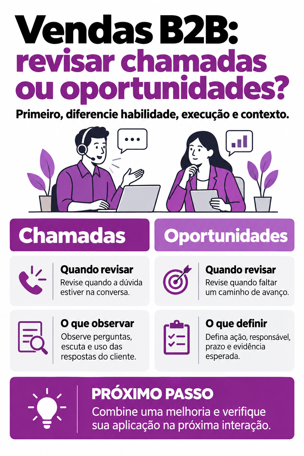Infográfico: Coaching comercial B2B: revisar chamadas ou oportunidades?