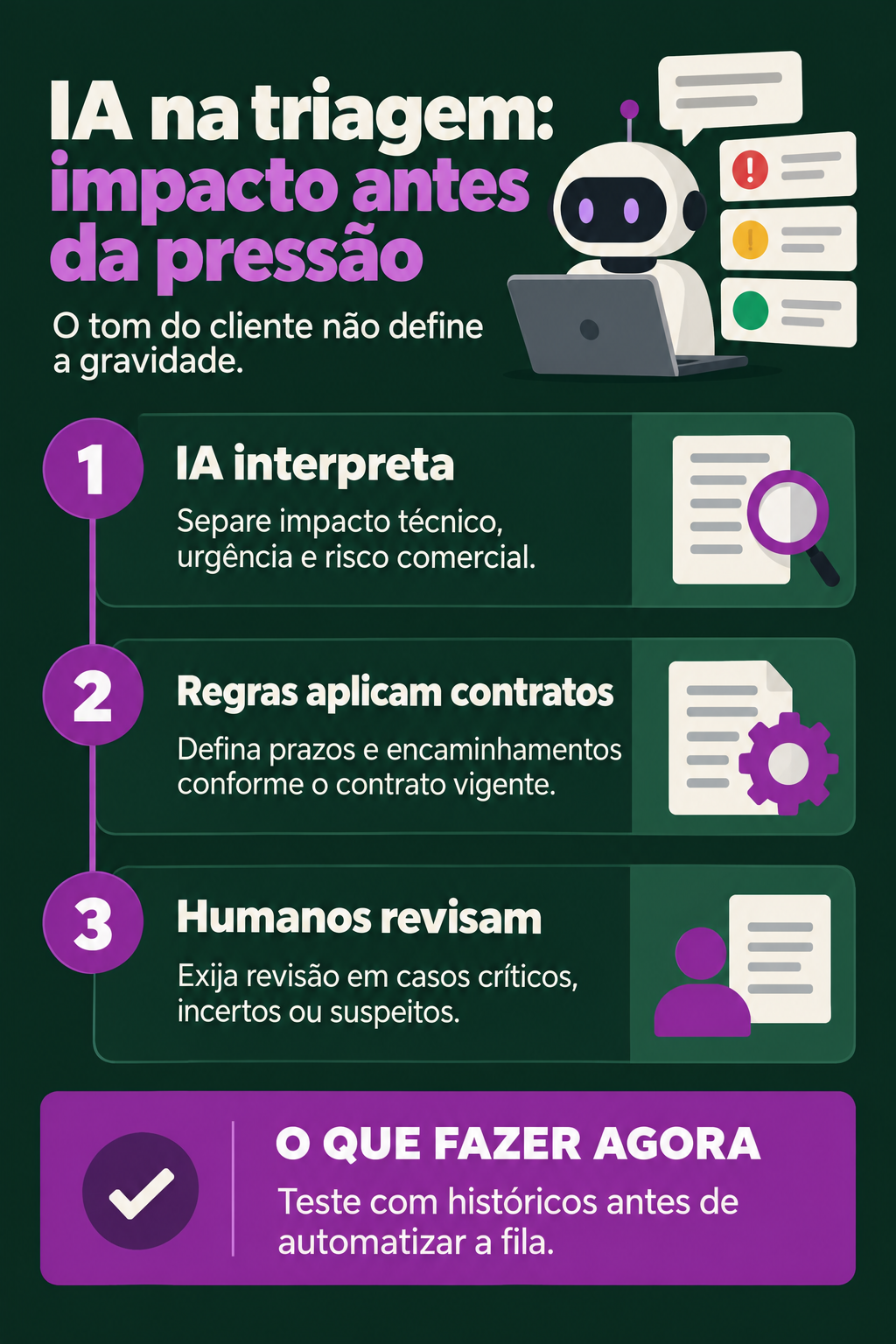 Infográfico: IA na triagem de chamados separa impacto de pressão do cliente