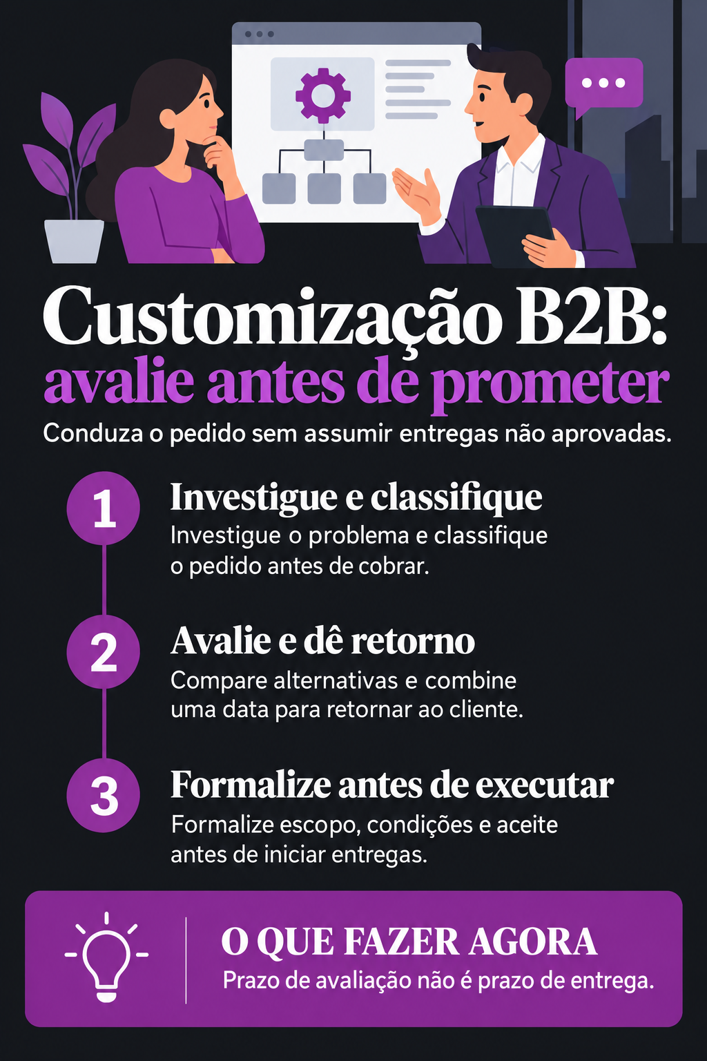 Infográfico: Cliente pediu customização B2B? Avalie antes de prometer