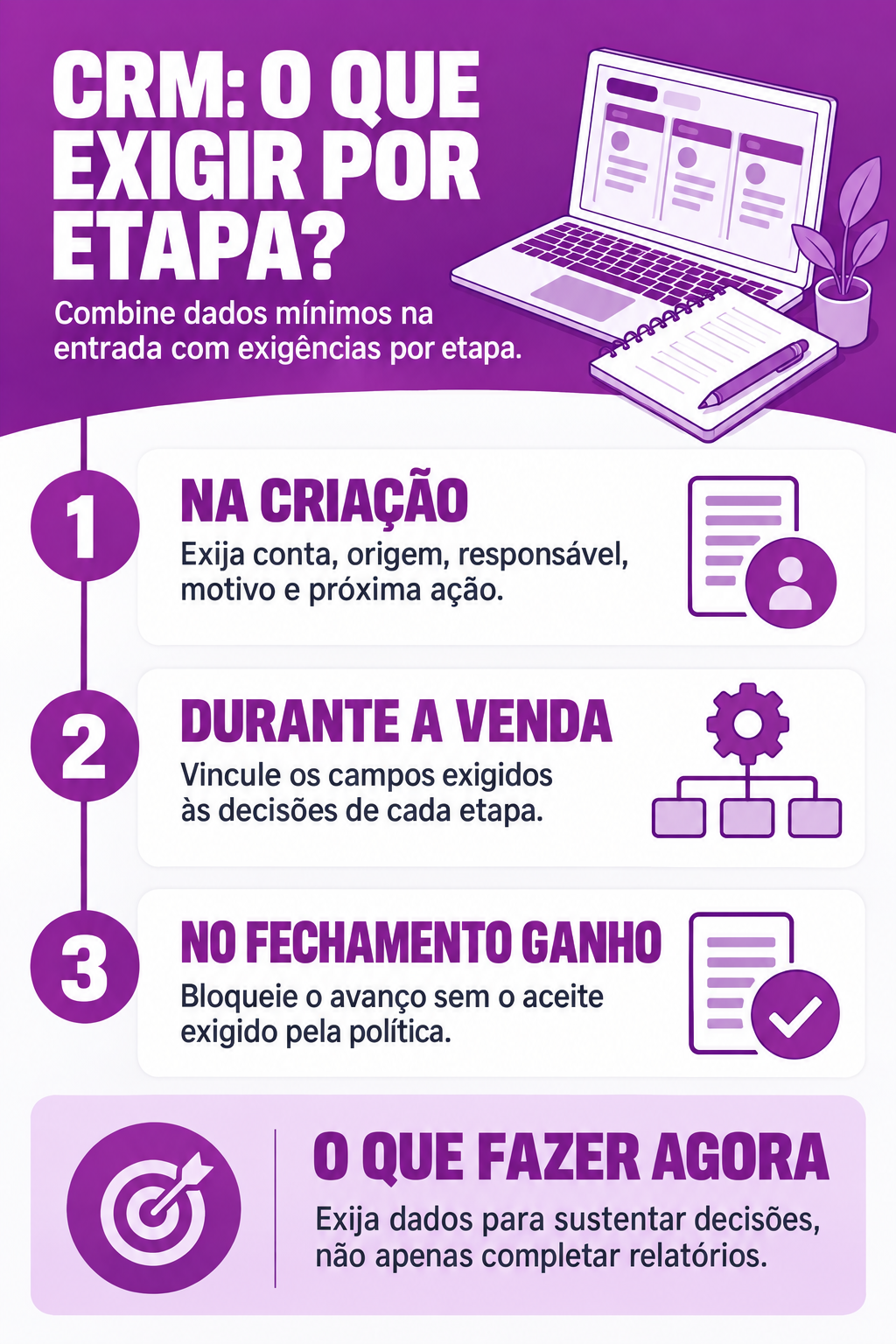 Infográfico: Campos obrigatórios no CRM entram na criação ou por etapa?
