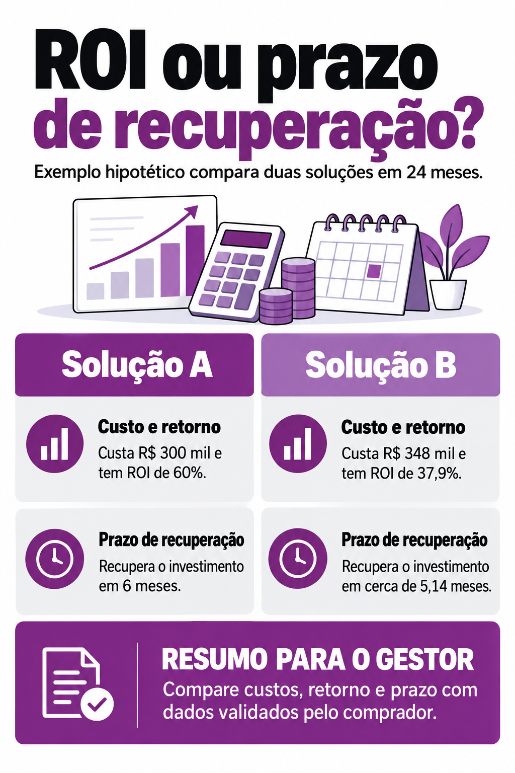 Infográfico: ROI ou payback? Escolha a conta que sustenta a compra B2B
