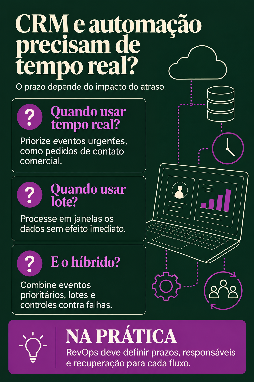 Infográfico: CRM e automação de marketing precisam de tempo real?