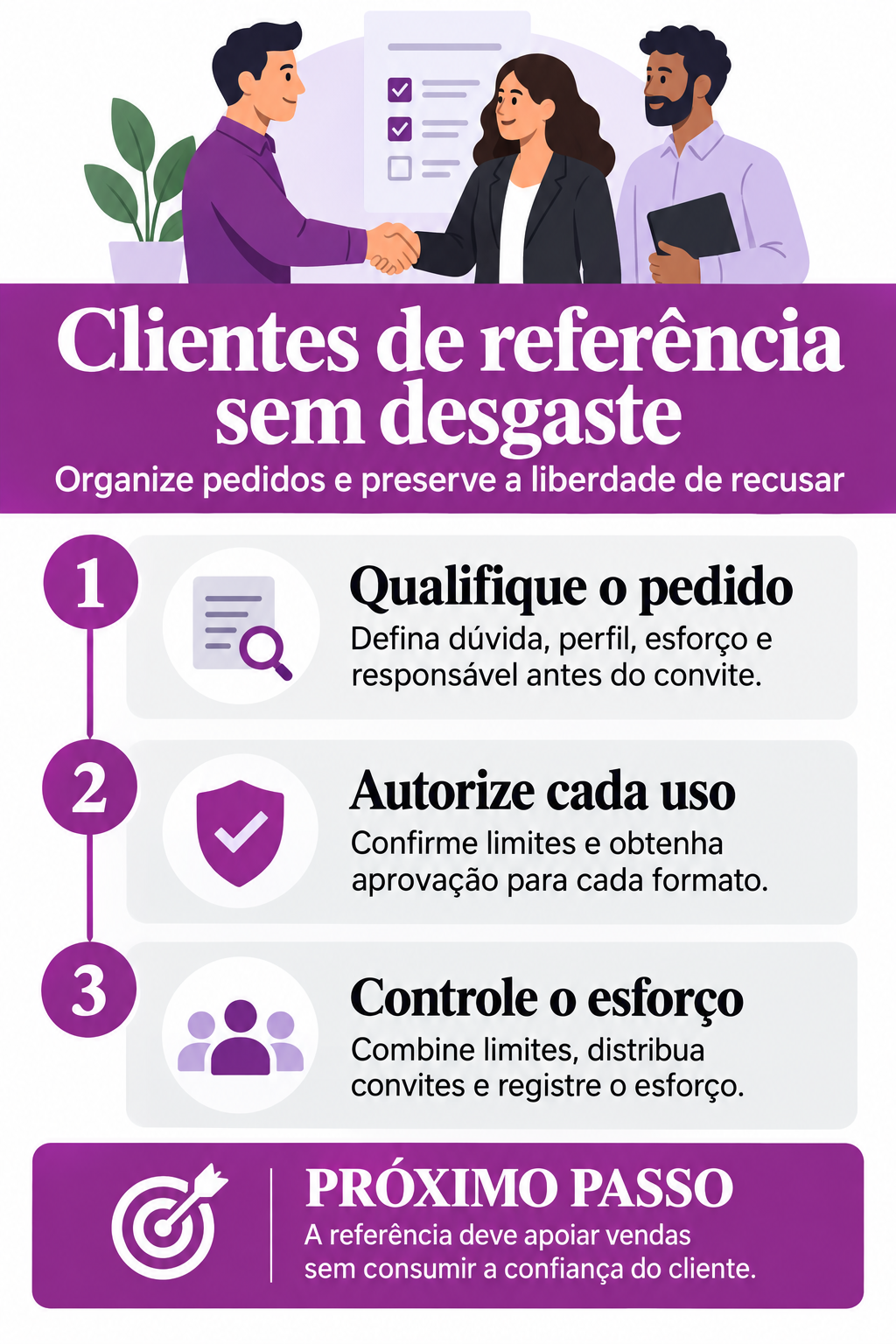 Infográfico: Clientes de referência sem esgotar a boa vontade da base