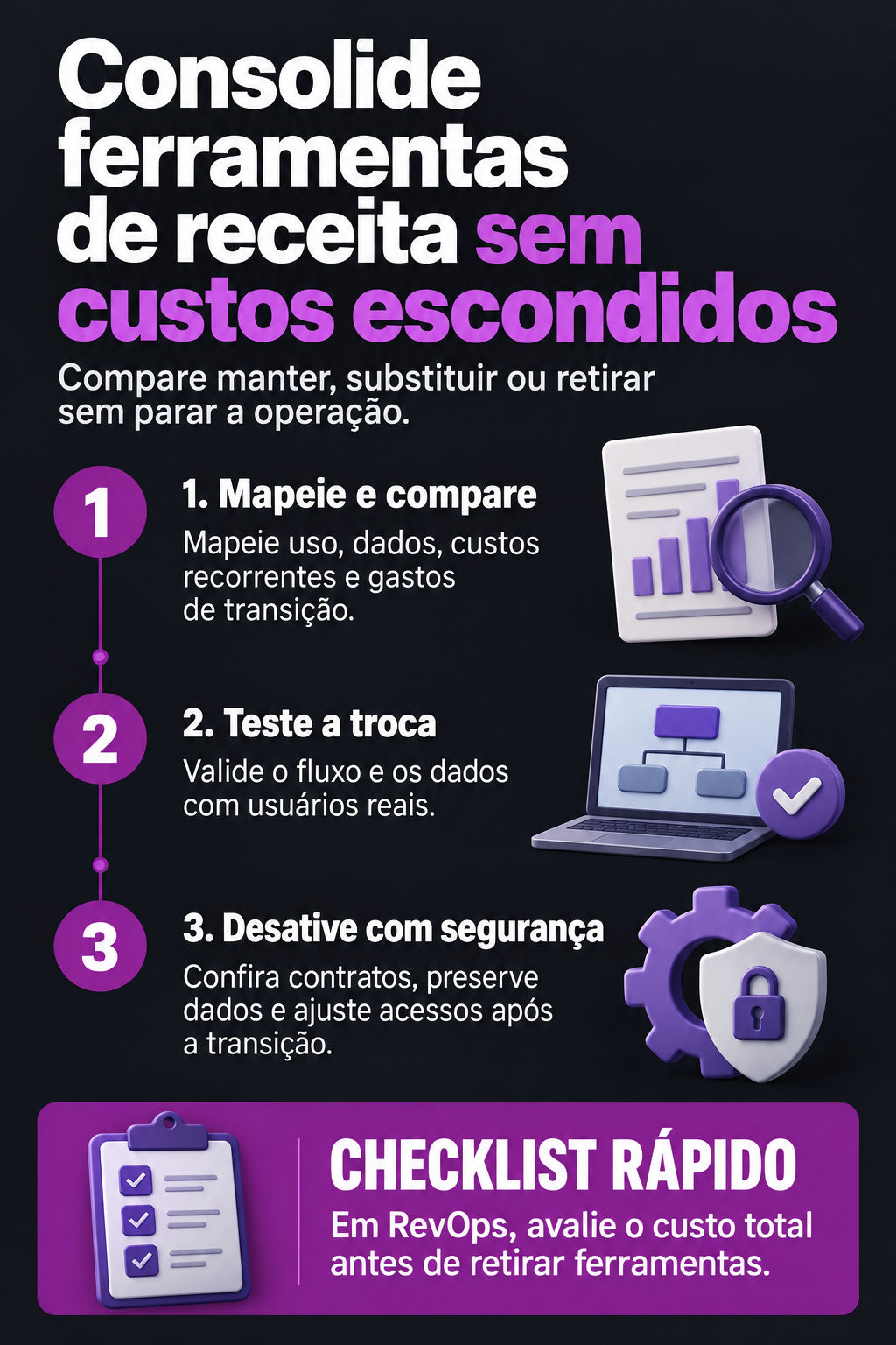 Infográfico: Consolide o stack de receita B2B sem criar custos escondidos