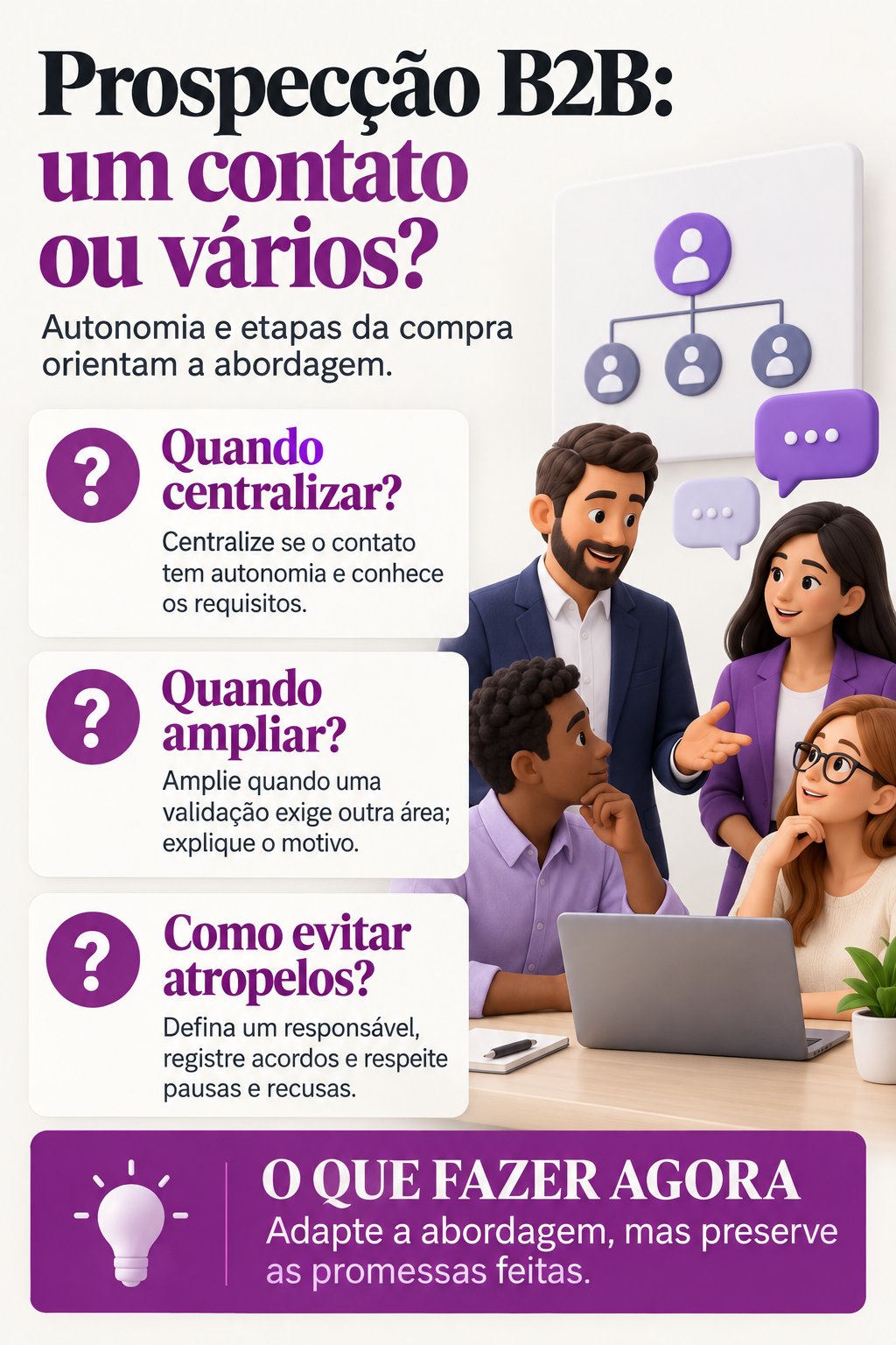Infográfico: Prospecção B2B com um contato ou vários? Evite atropelos