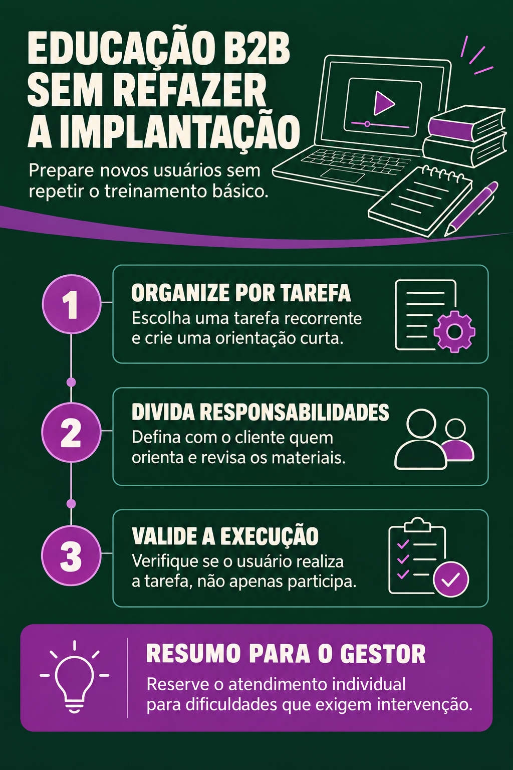 Infográfico: Educação de clientes B2B prepara usuários sem refazer o onboarding