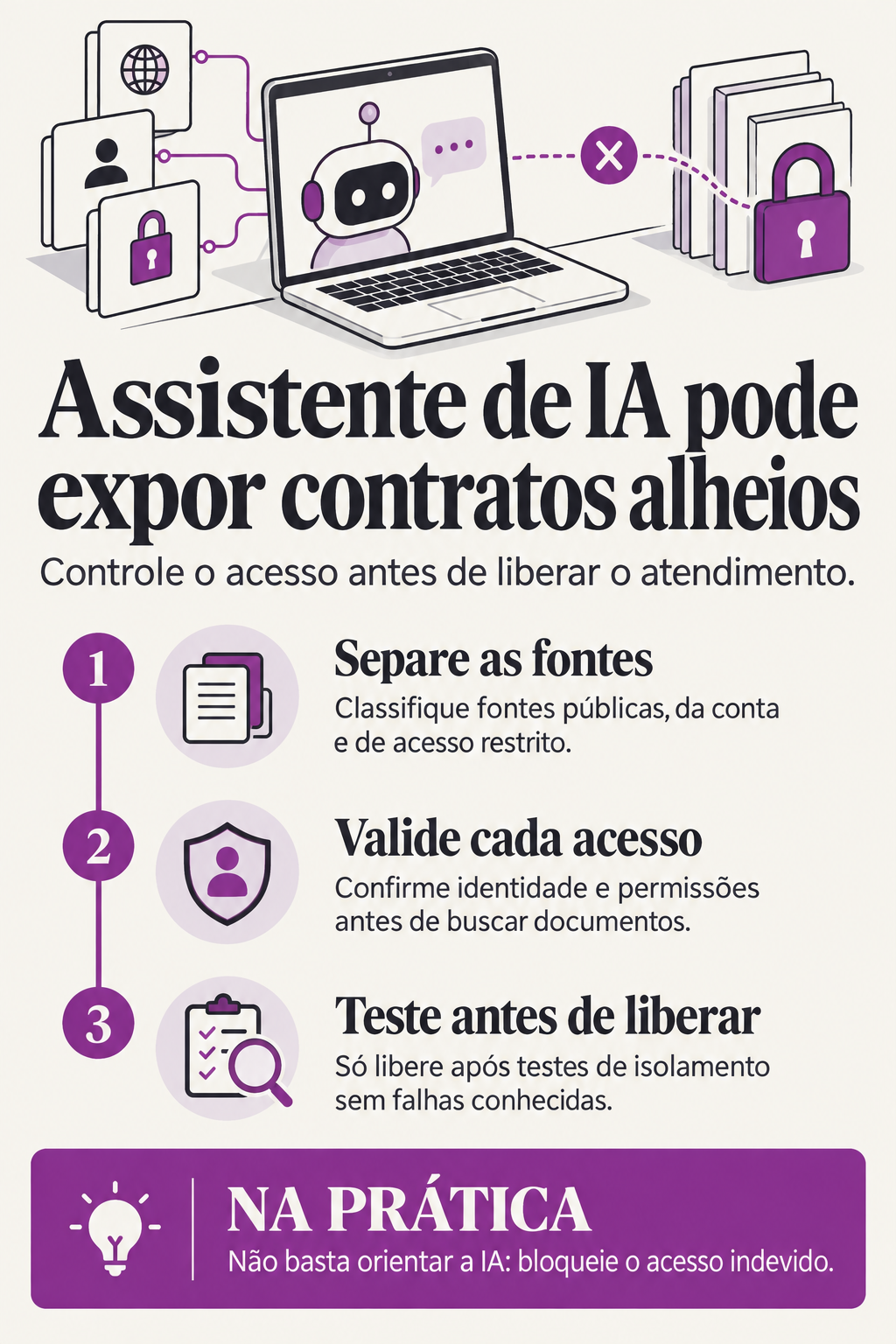 Infográfico: Seu assistente de IA pode expor contratos de outra conta