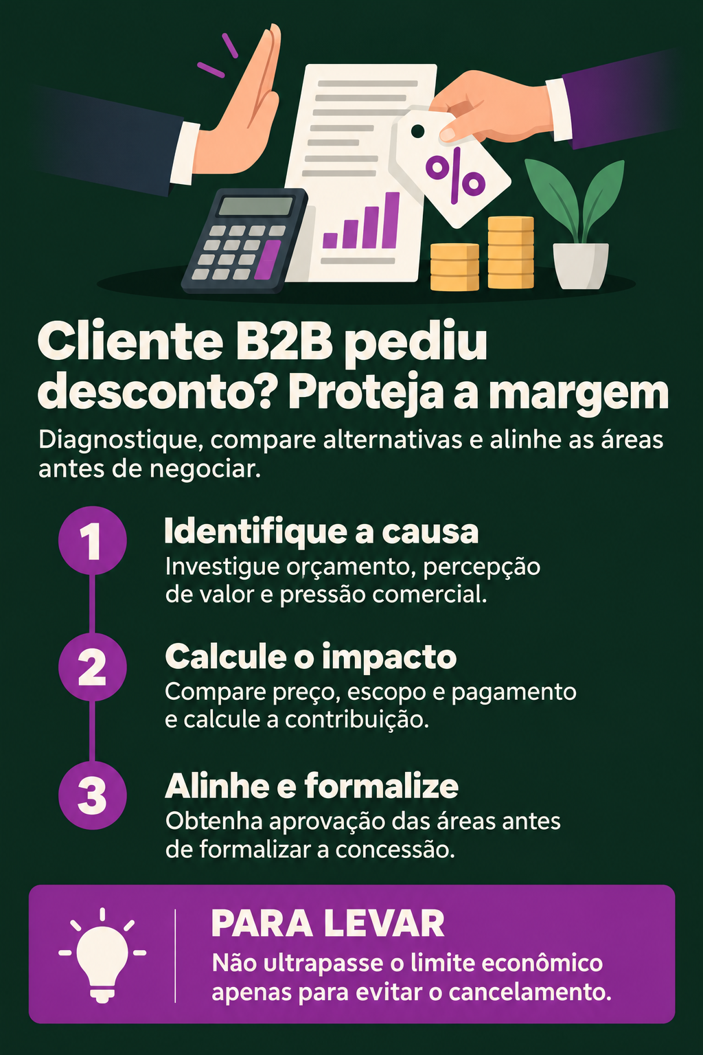 Infográfico: Cliente B2B pediu desconto? Proteja a margem antes de ceder