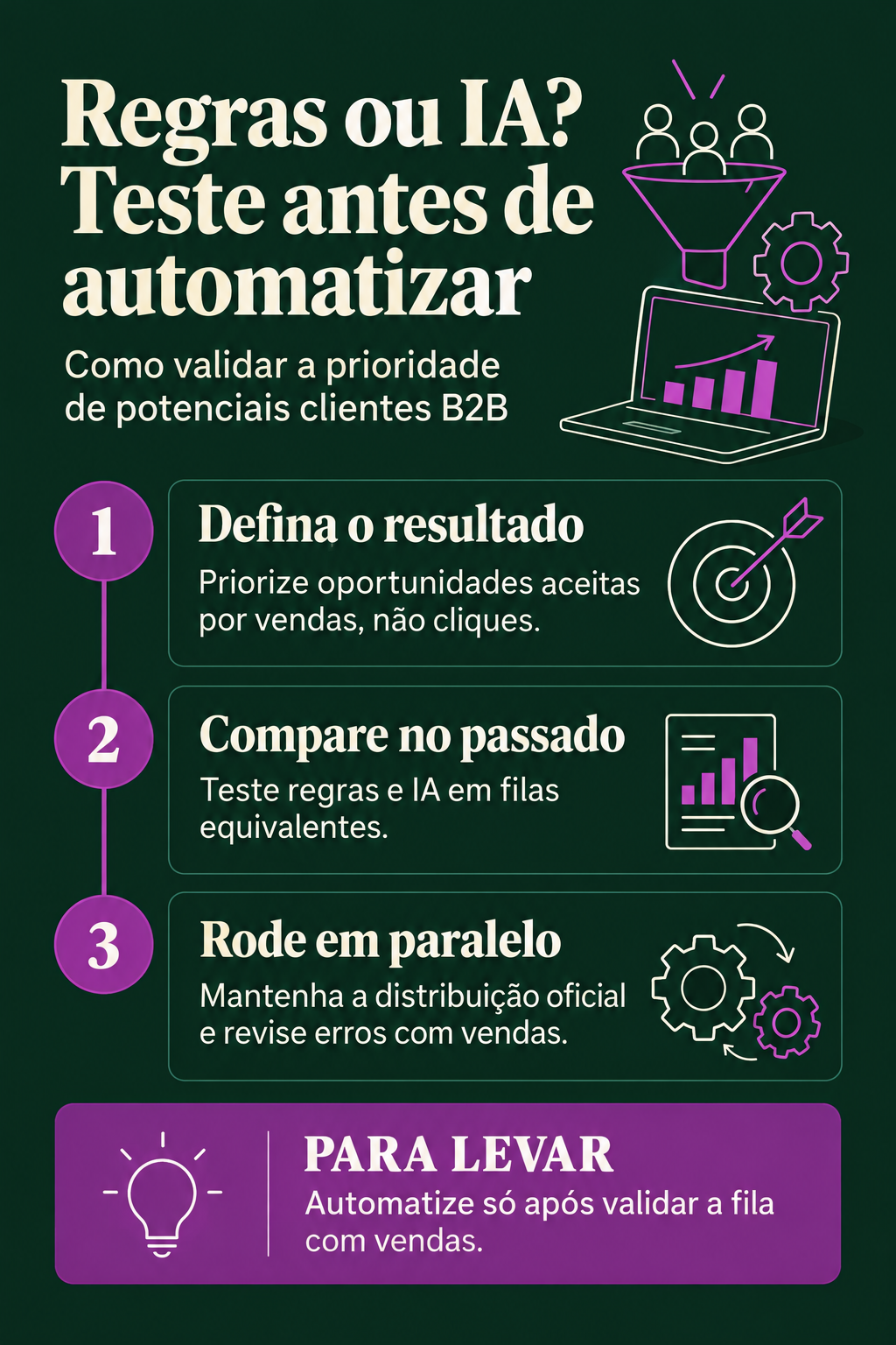 Infográfico: Lead scoring B2B com regras ou IA? Teste antes de automatizar