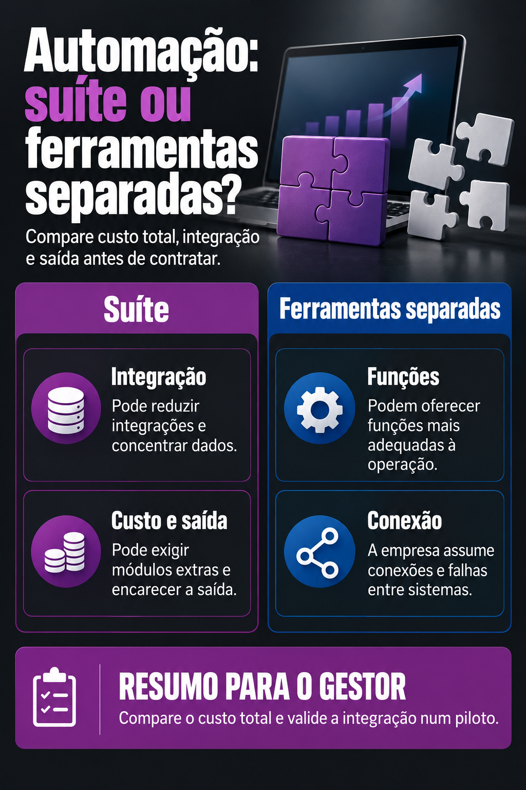 Infográfico: Automação de marketing em suíte ou separada? Compare o custo