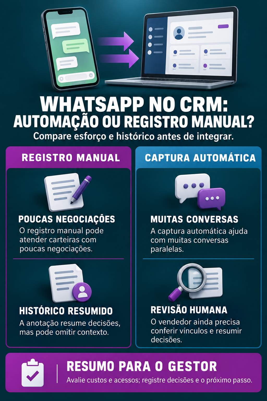 Infográfico: WhatsApp no CRM exige automação ou um registro melhor?