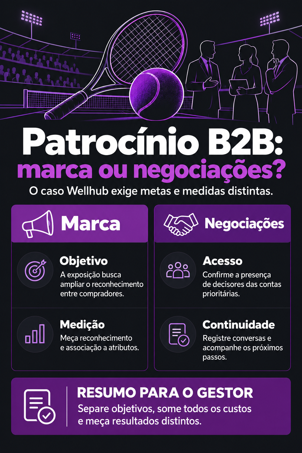 Infográfico: Patrocínio esportivo B2B gera marca ou abre negociações?