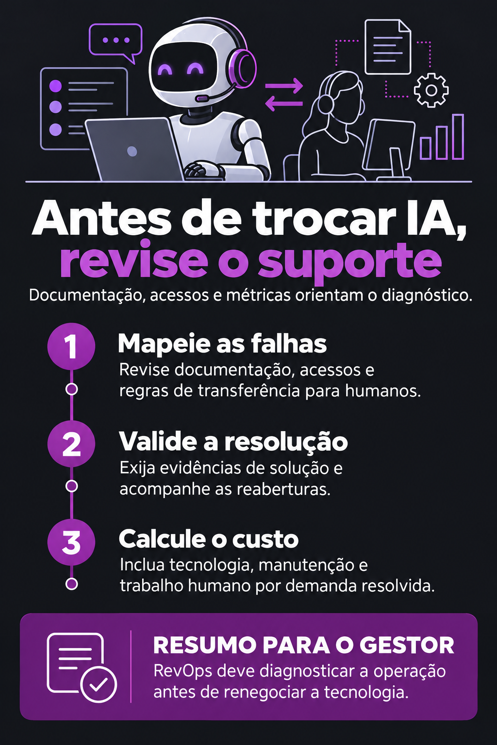 Infográfico: Antes de trocar a IA no suporte B2B, revise a operação