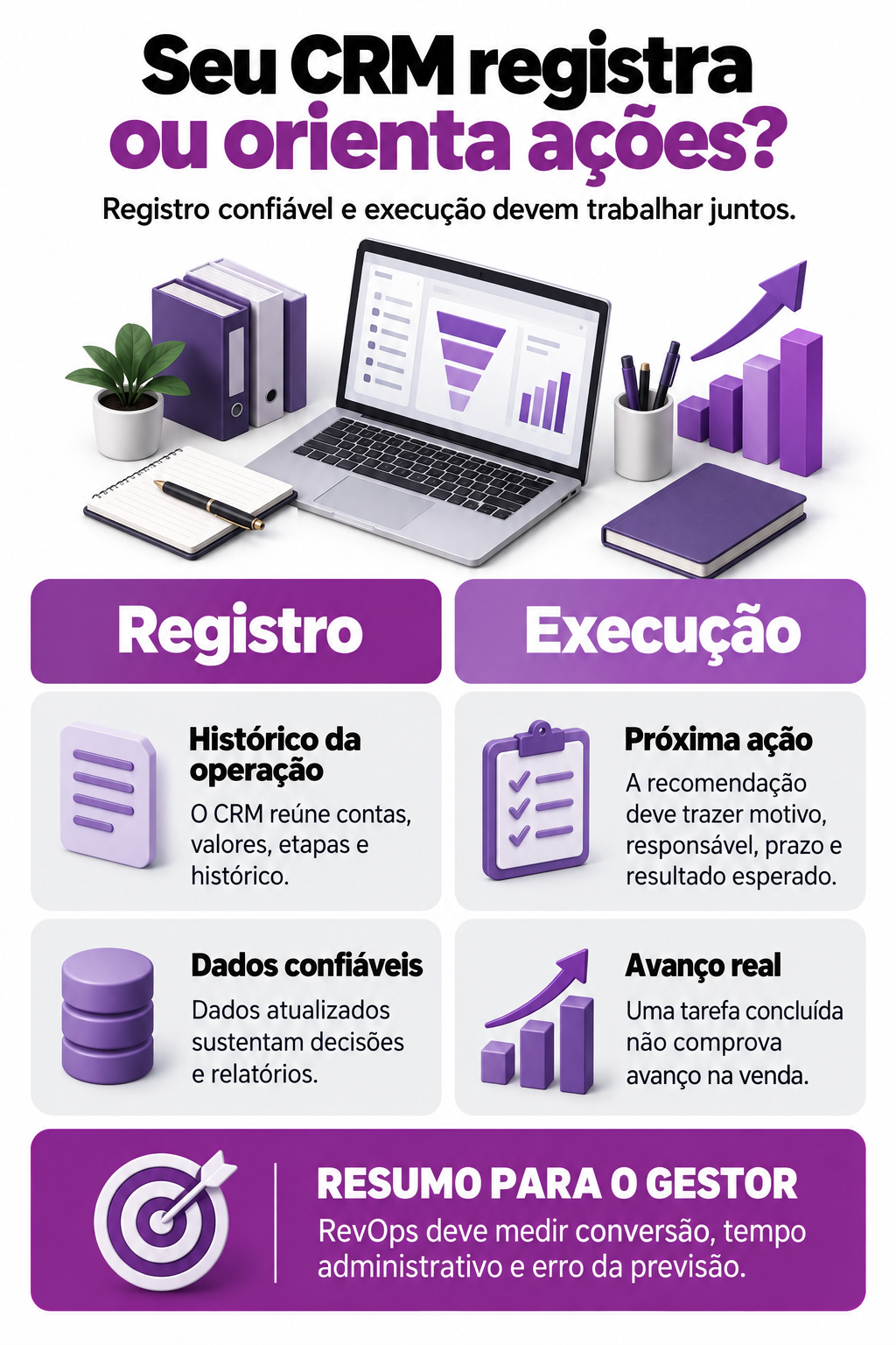 Infográfico: Seu CRM registra vendas ou ajuda a executar a próxima ação?