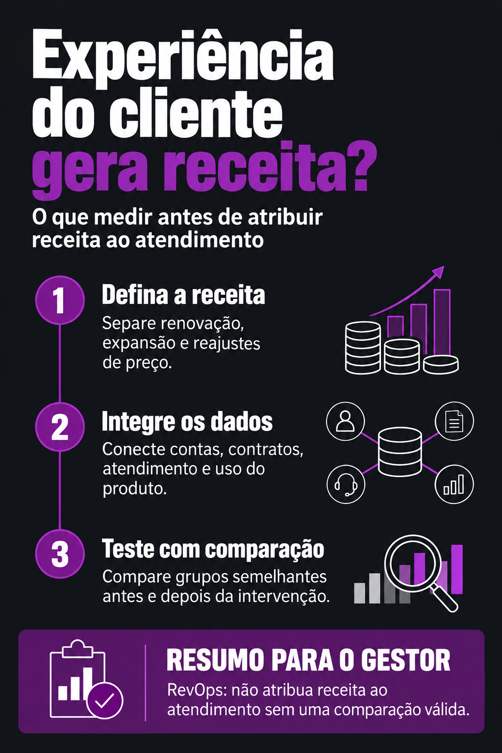 Infográfico: Experiência do cliente gera receita ou só acompanha a venda?