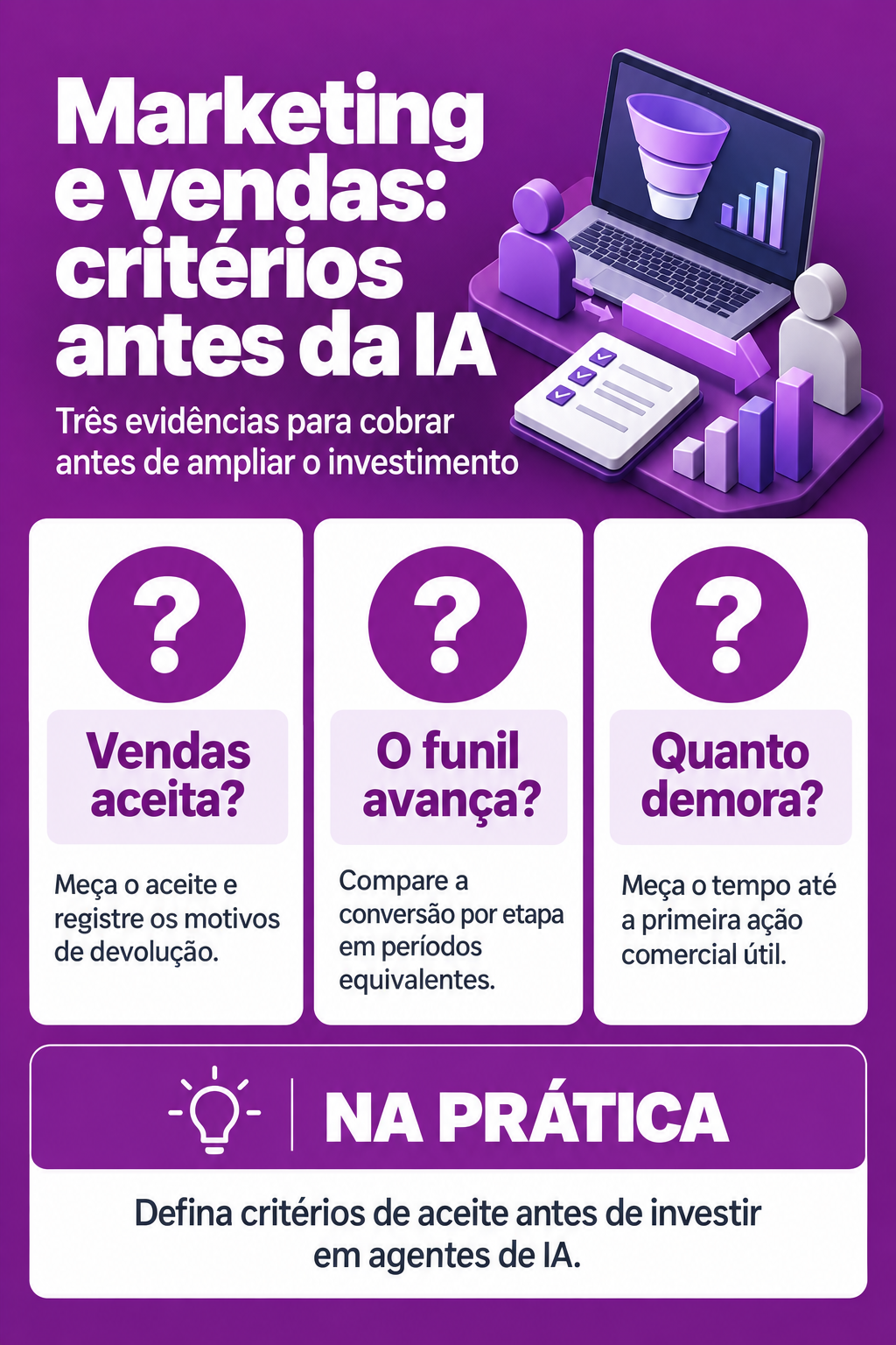 Infográfico: Marketing e vendas precisam de critérios antes de agentes de IA