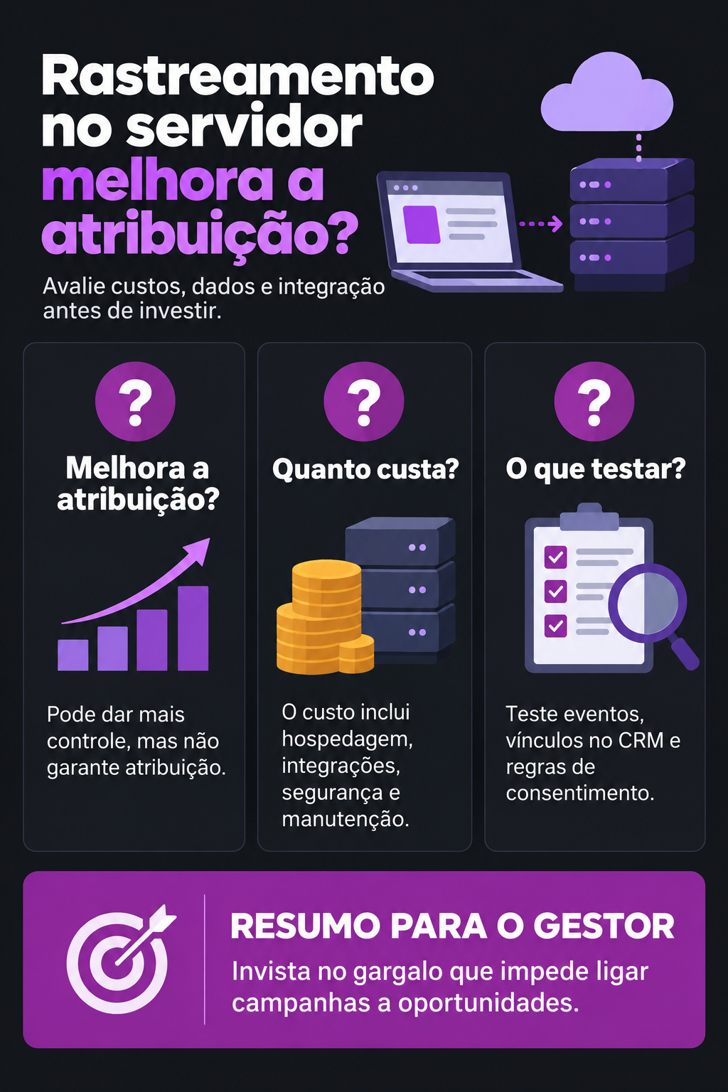 Infográfico: Rastreamento server-side melhora a atribuição ou só custa?
