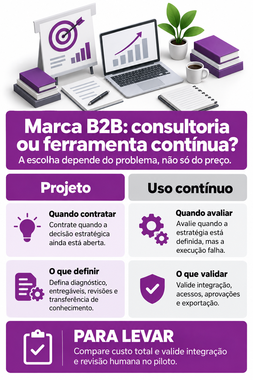 Infográfico: Gestão de marca B2B pede consultoria ou ferramenta contínua?