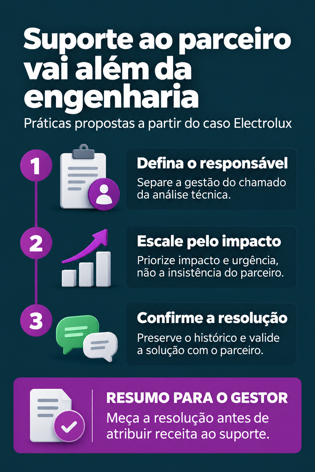 Infográfico: Suporte ao parceiro exige mais que acesso à engenharia