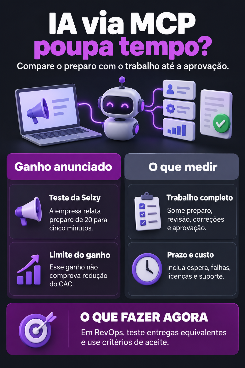Infográfico: IA via MCP poupa tempo ou só transfere o trabalho de lugar?