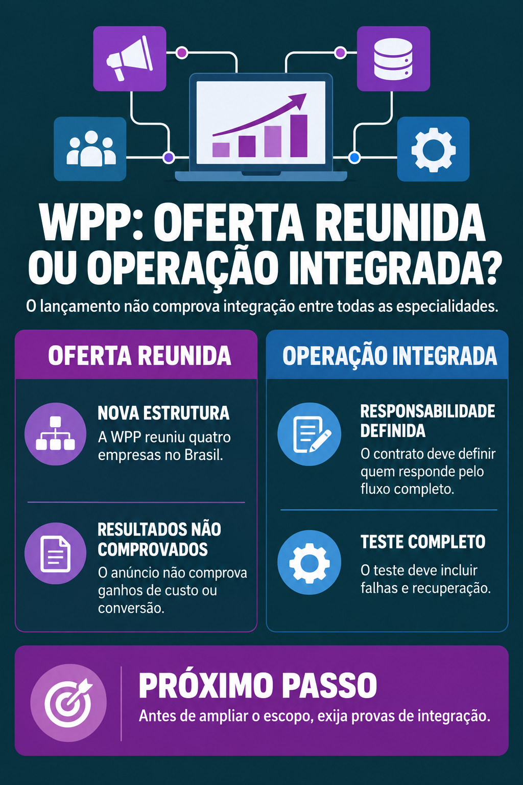 Infográfico: WPP Enterprise Solutions integra a operação ou só a oferta?