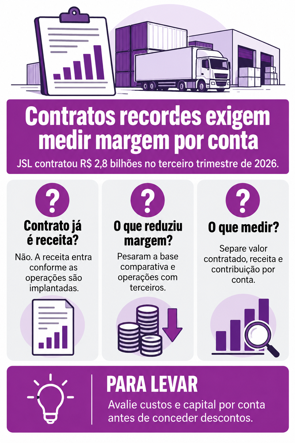 Infográfico: Contratos recordes exigem medir a margem por conta B2B