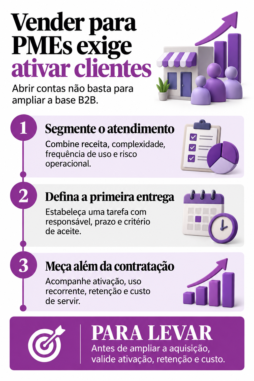 Infográfico: Vender para PMEs exige ativar clientes, não só abrir contas