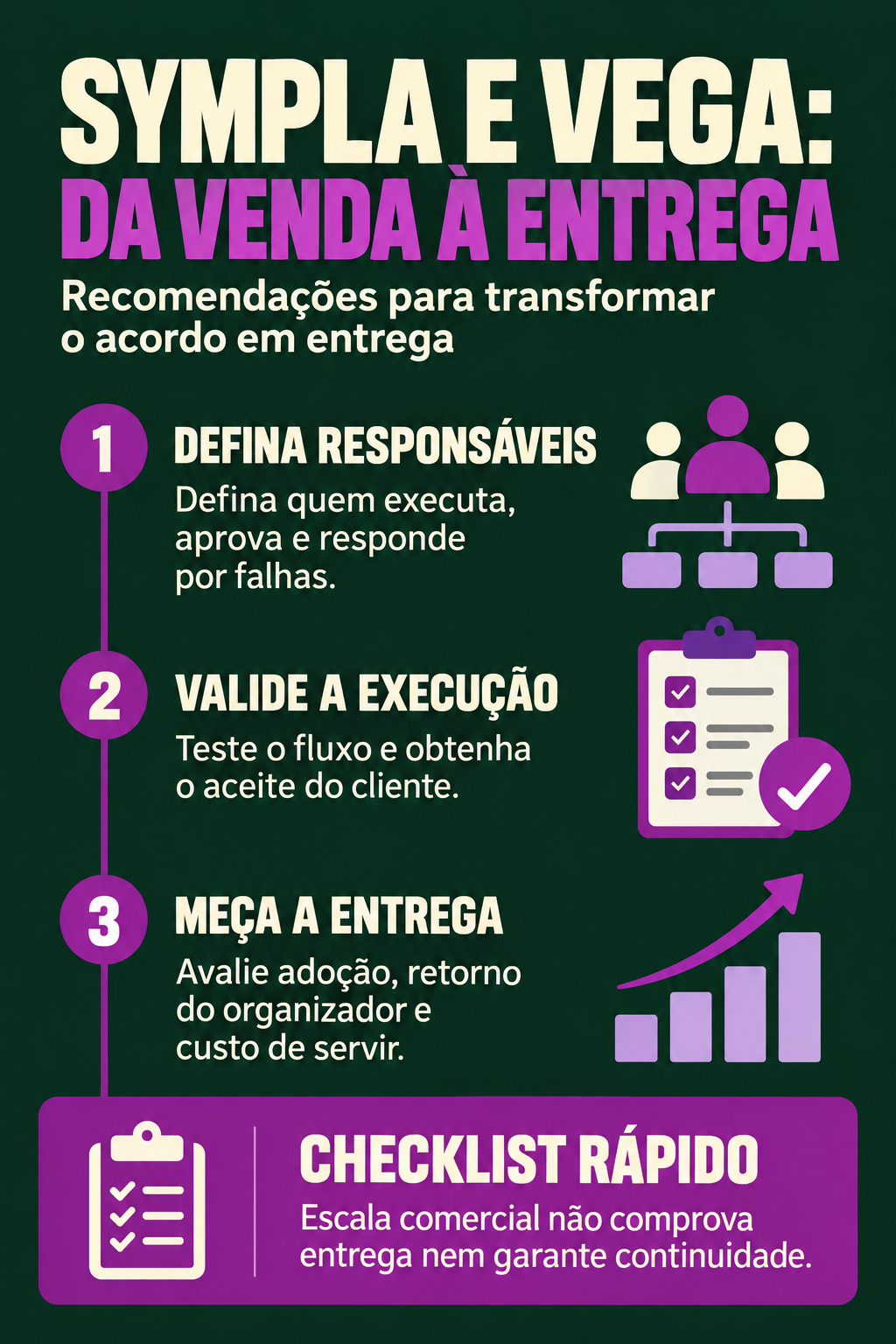 Infográfico: Sympla e Vega se unem; o desafio é entregar o que se vende