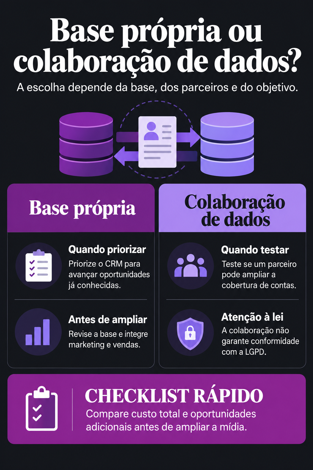 Infográfico: Clean room ou base própria? Decida antes de ampliar a mídia